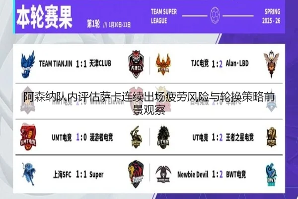 阿森纳队内评估萨卡连续出场疲劳风险与轮换策略前景观察